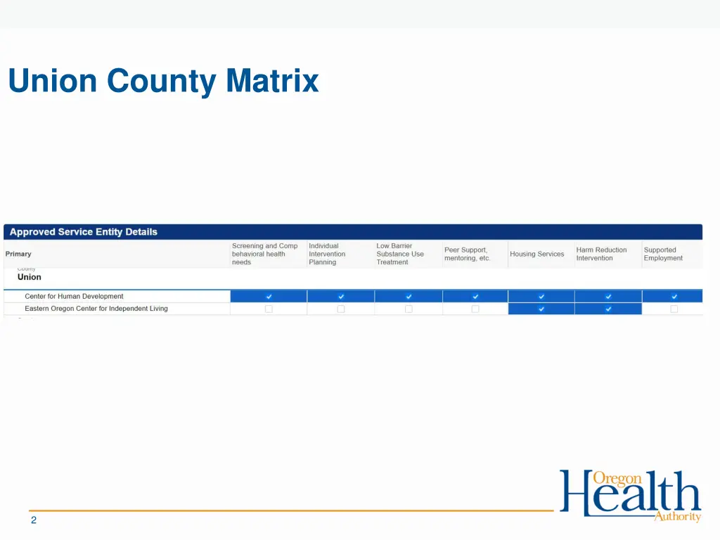 union county matrix