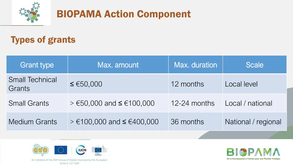 biopama action component 3