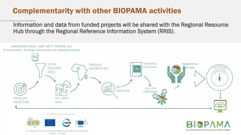 complementarity with other biopama activities 1