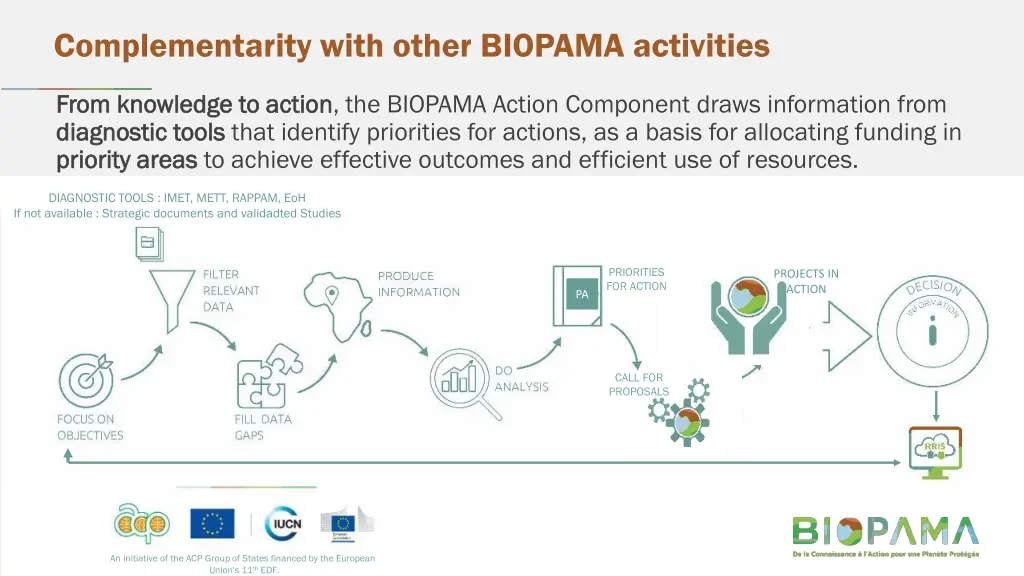 complementarity with other biopama activities