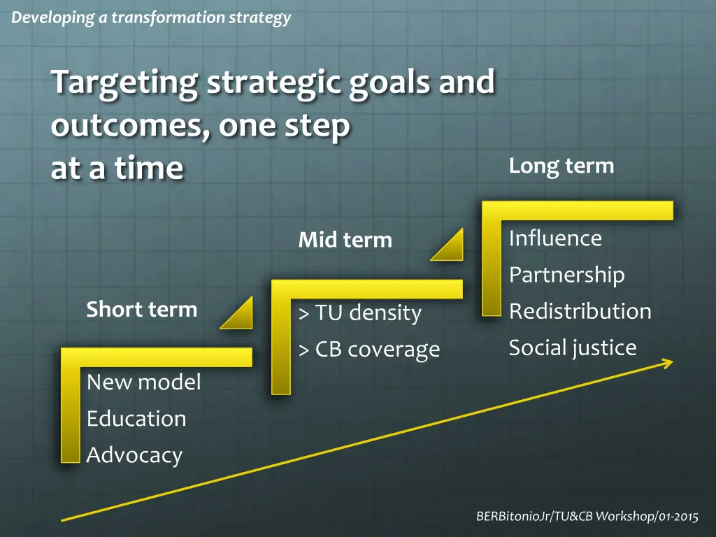 developing a transformation strategy 19