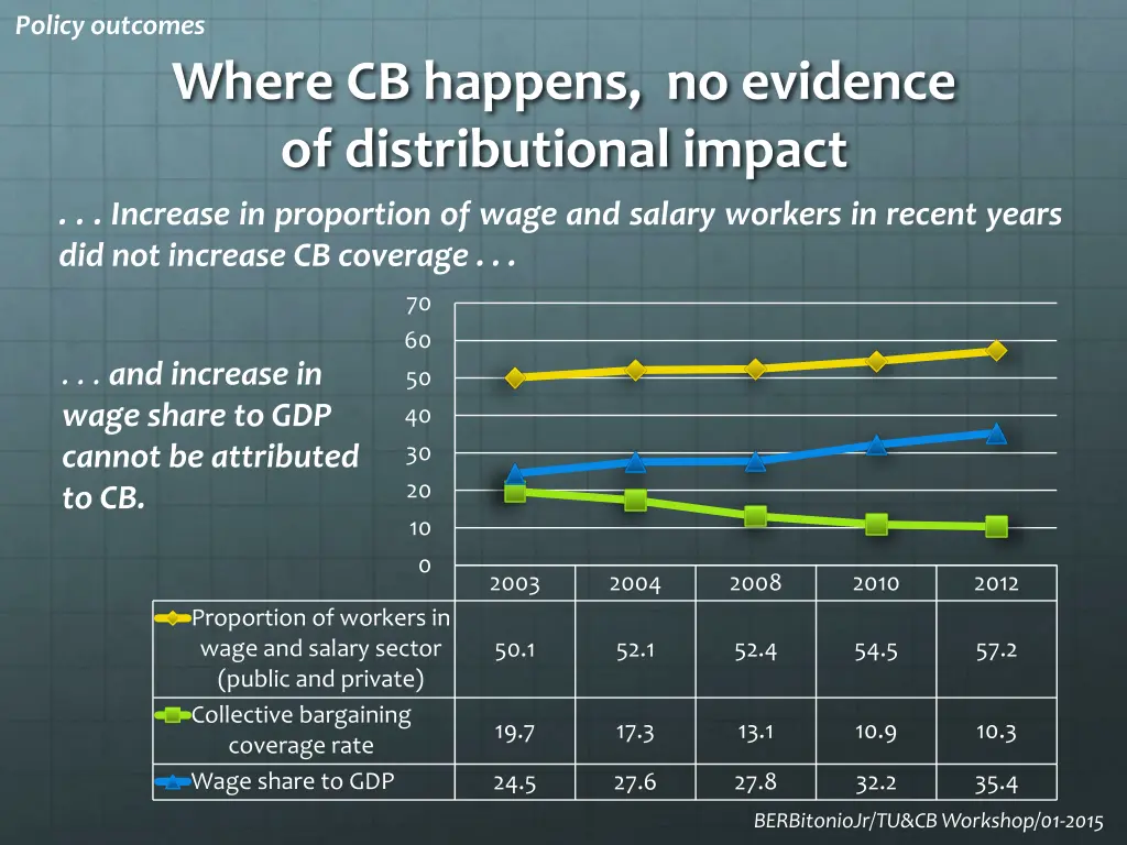 policy outcomes 7