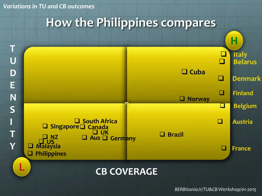 variations in tu and cb outcomes 1