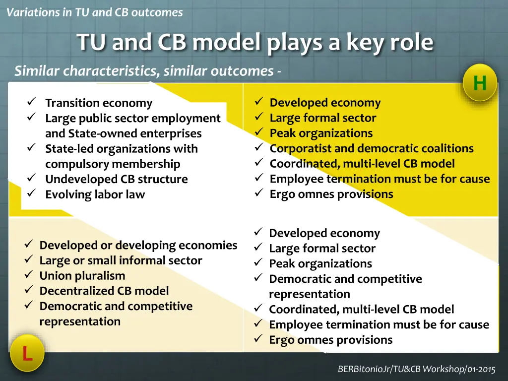 variations in tu and cb outcomes 5