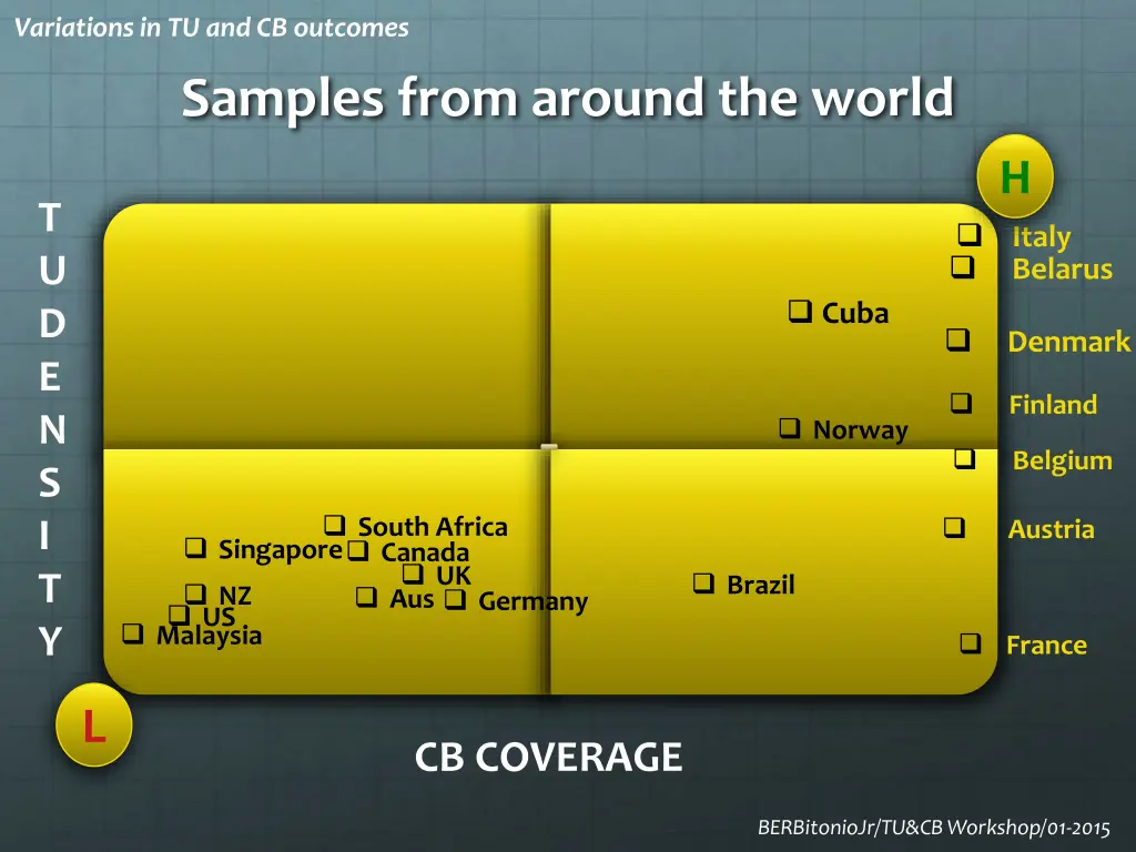 variations in tu and cb outcomes