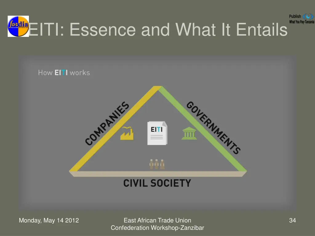 eiti essence and what it entails