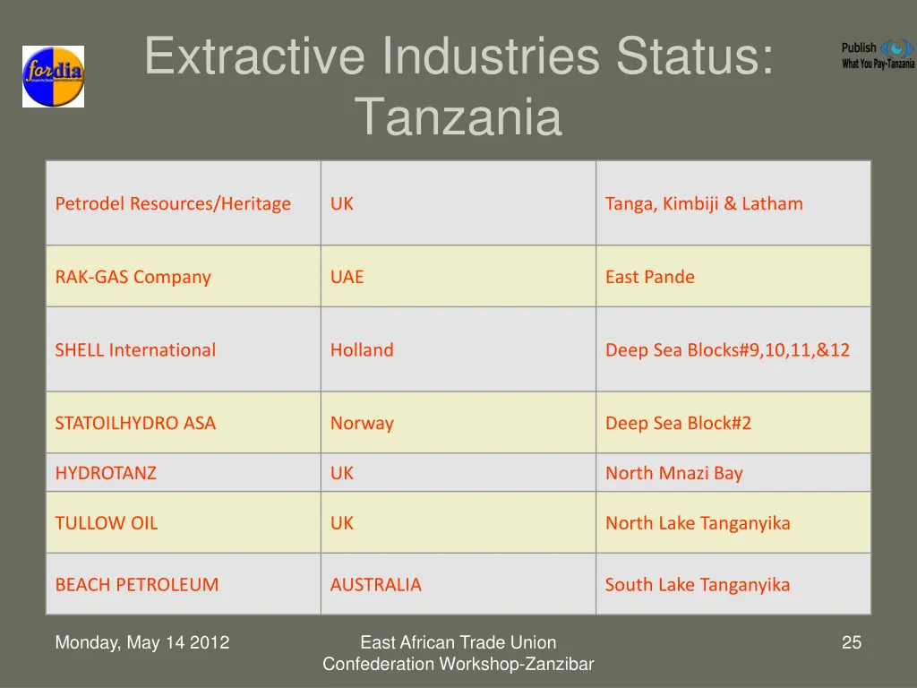 extractive industries status tanzania 3