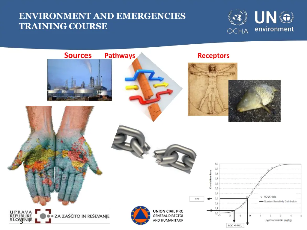 environment and emergencies training course 2