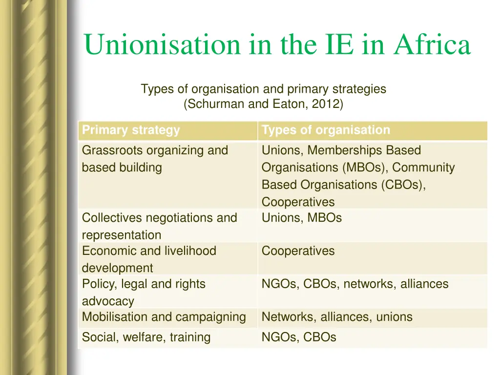 unionisation in the ie in africa 5