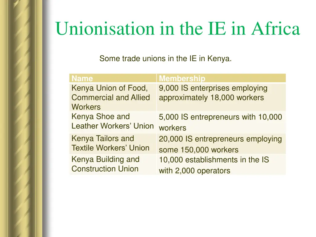 unionisation in the ie in africa 8