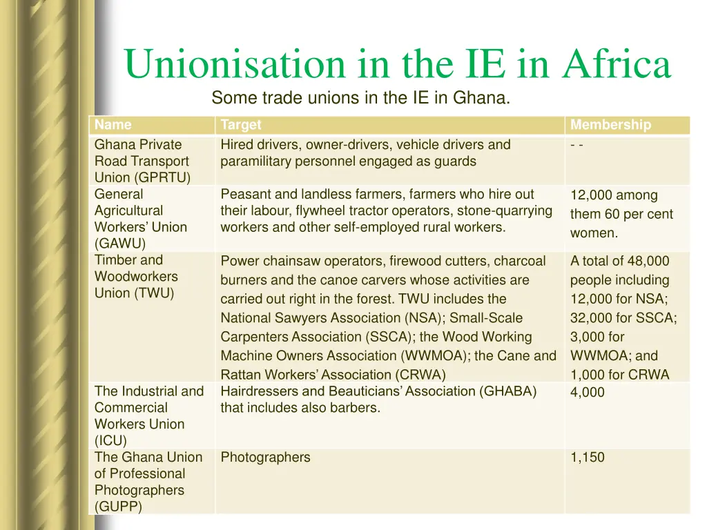 unionisation in the ie in africa some trade