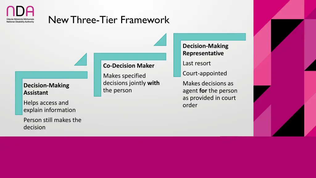 new three tier framework