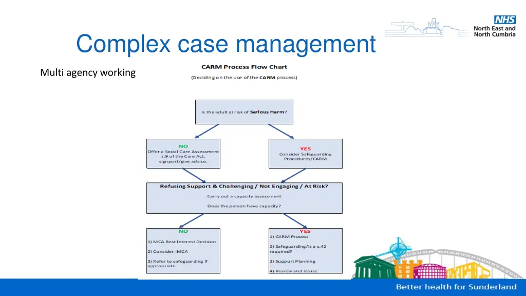 complex case management