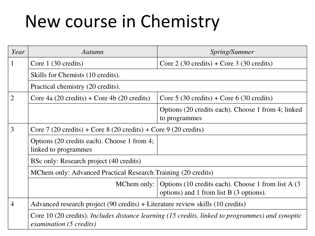 new course in chemistry