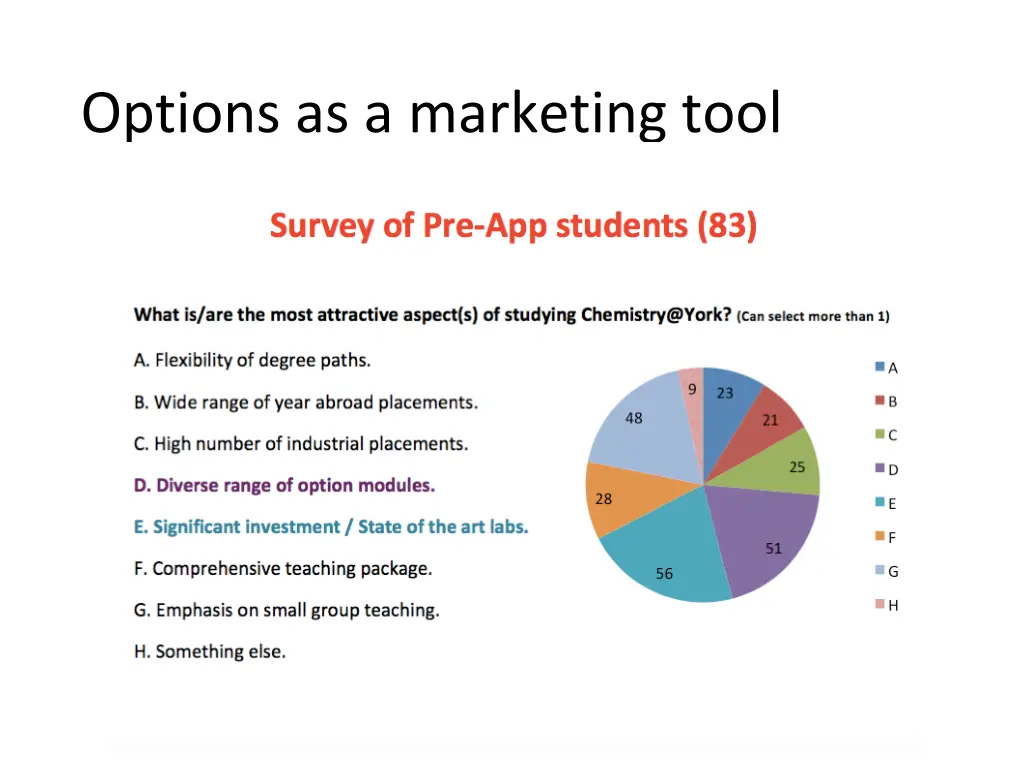 options as a marketing tool