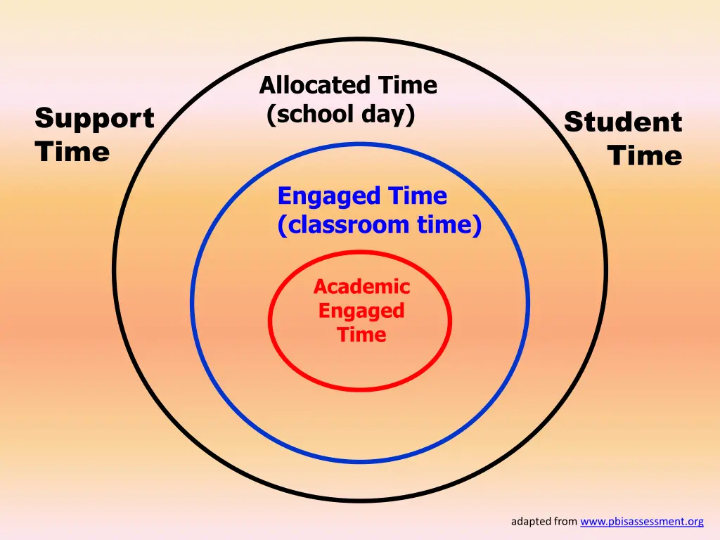 allocated time school day