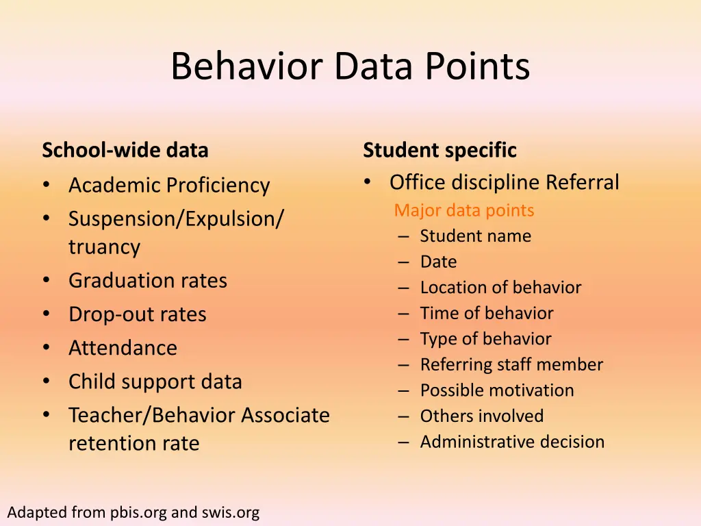 behavior data points