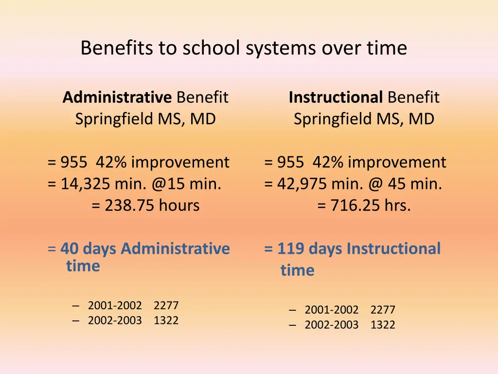 benefits to school systems over time