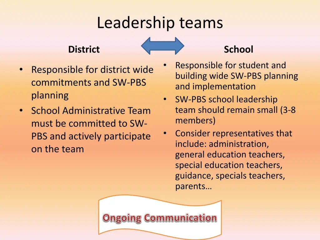 leadership teams