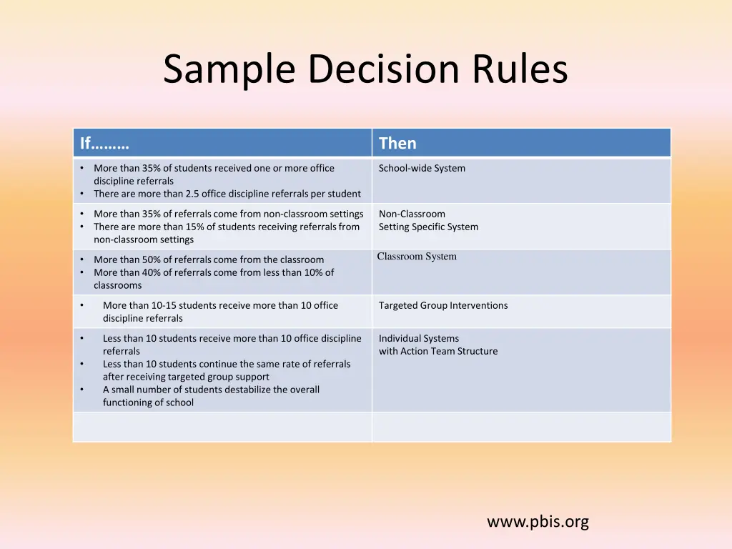 sample decision rules