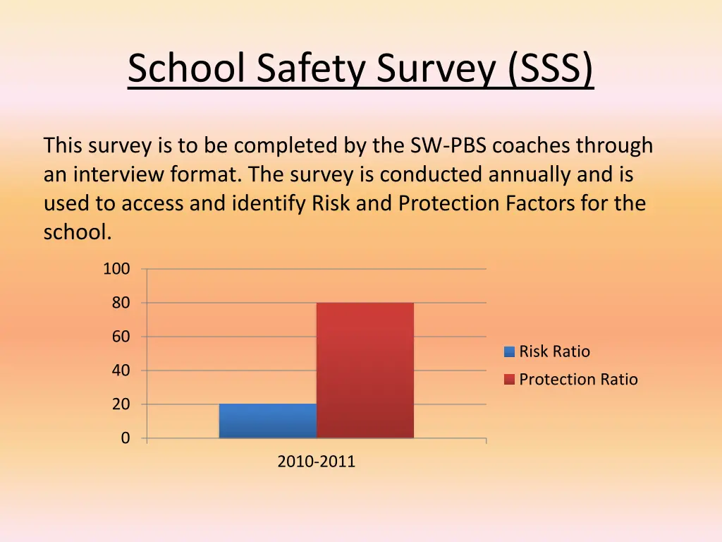 school safety survey sss