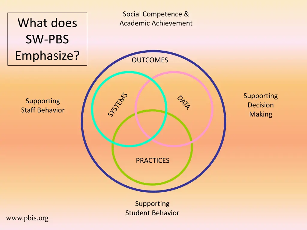 social competence academic achievement