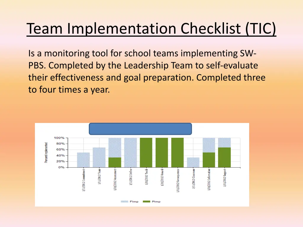 team implementation checklist tic