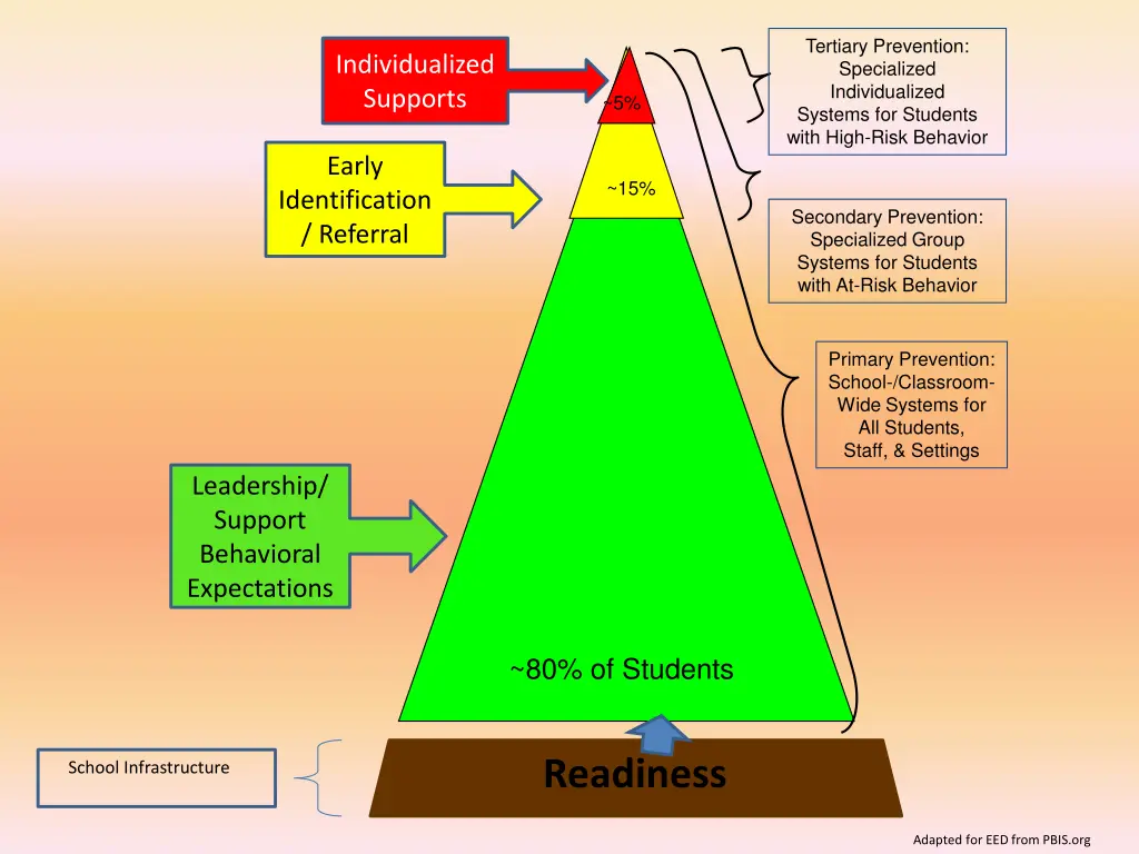 tertiary prevention specialized individualized