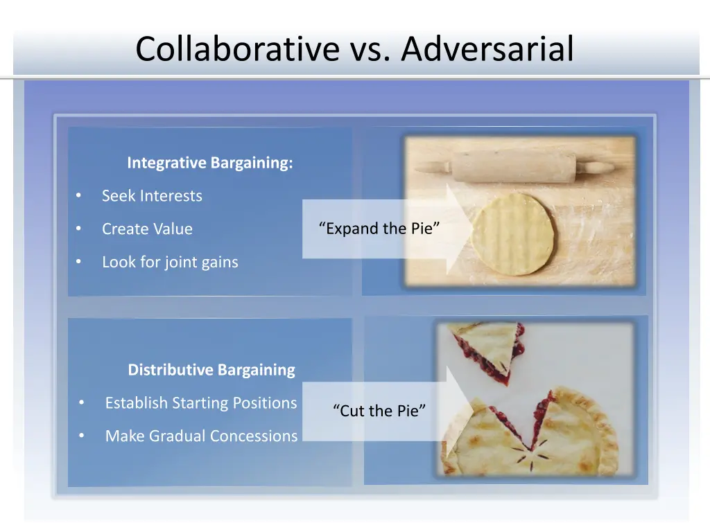 collaborative vs adversarial 1