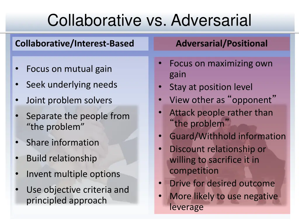 collaborative vs adversarial