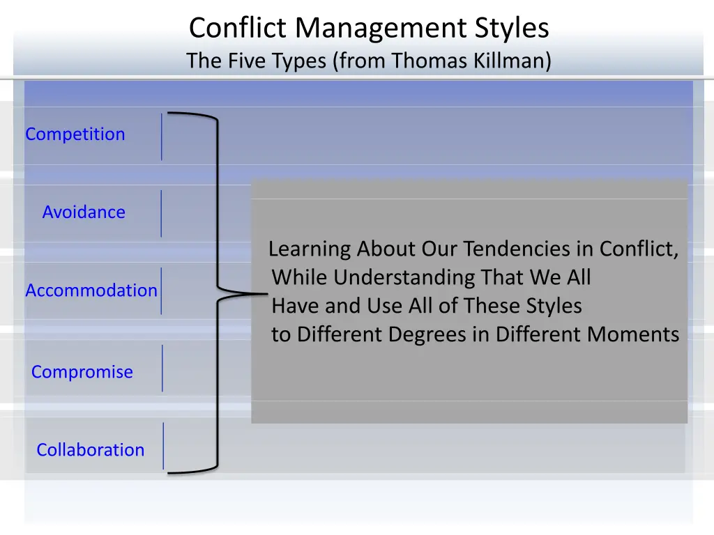 conflict management styles the five types from 1