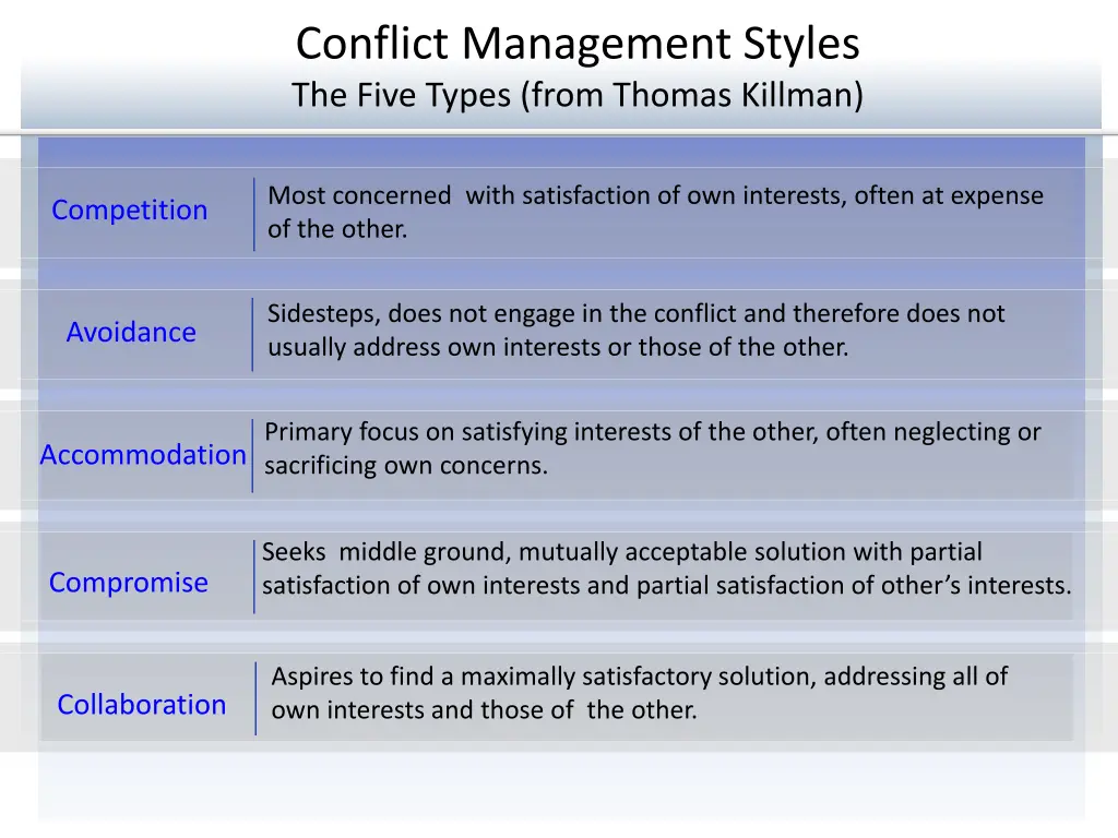 conflict management styles the five types from