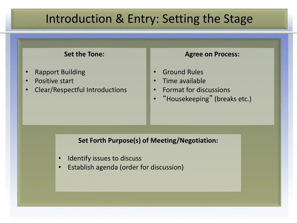 introduction entry setting the stage