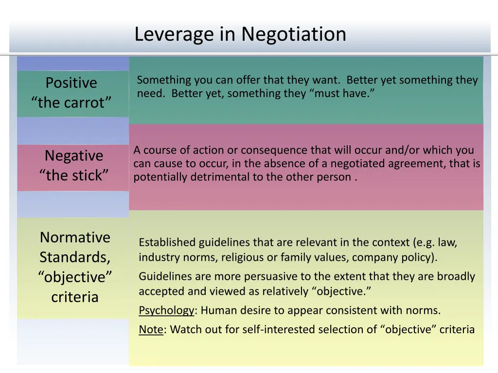 leverage in negotiation