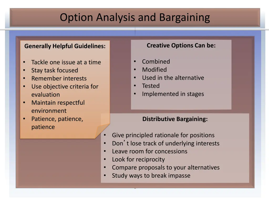 option analysis and bargaining