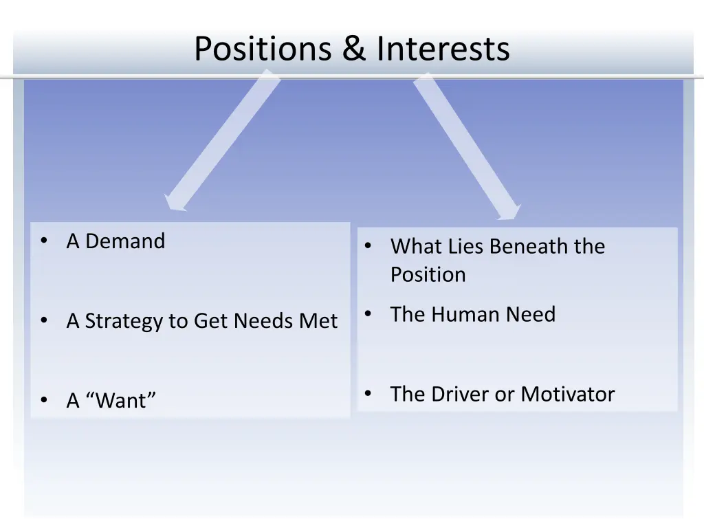 positions interests