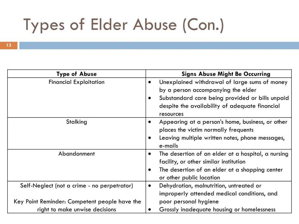 types of elder abuse con 1