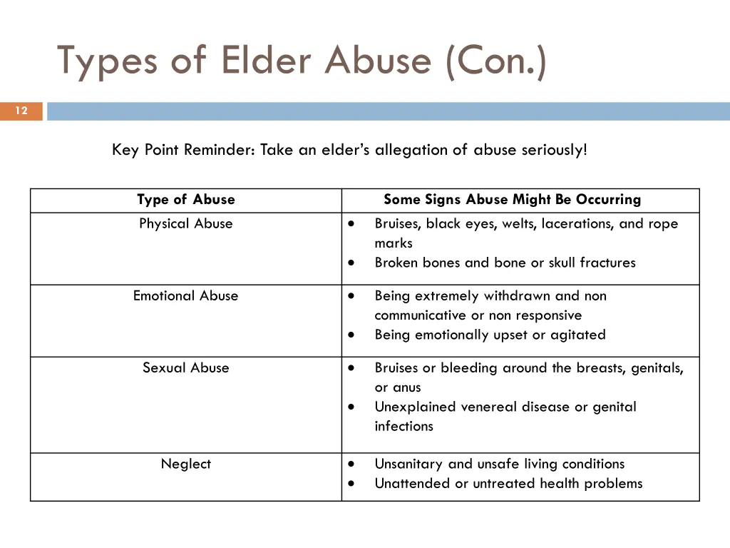 types of elder abuse con