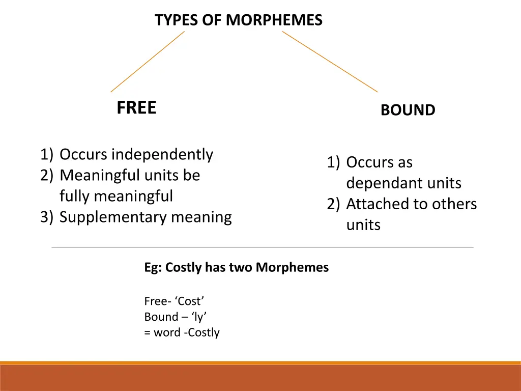 types of morphemes