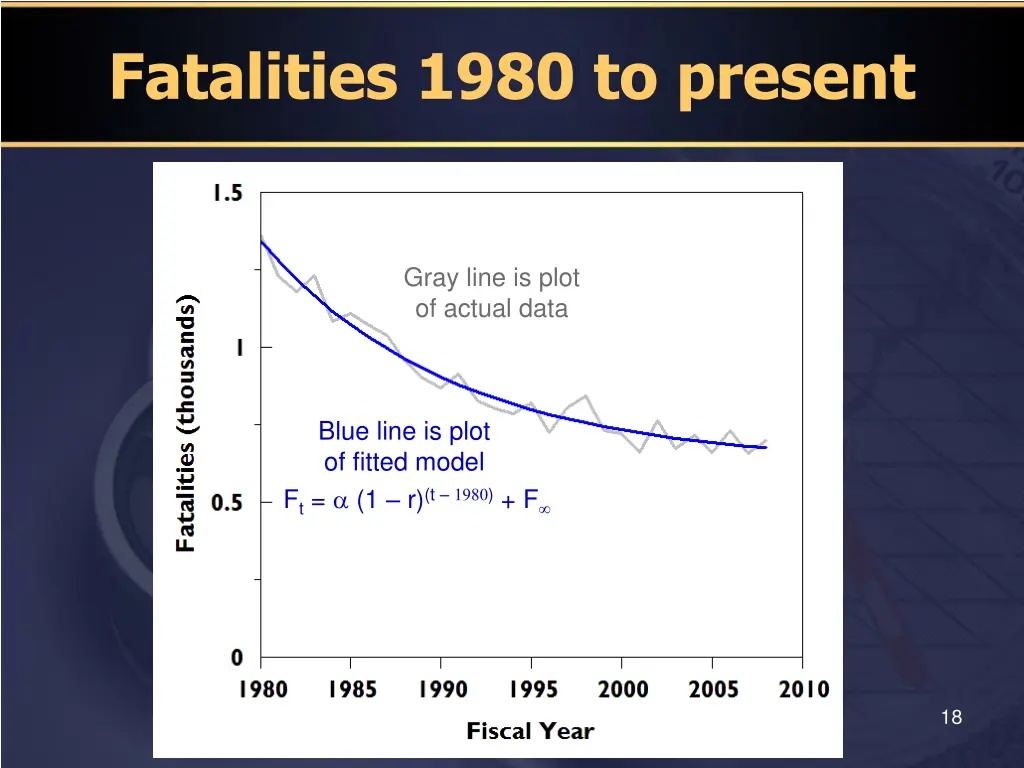 fatalities 1980 to present