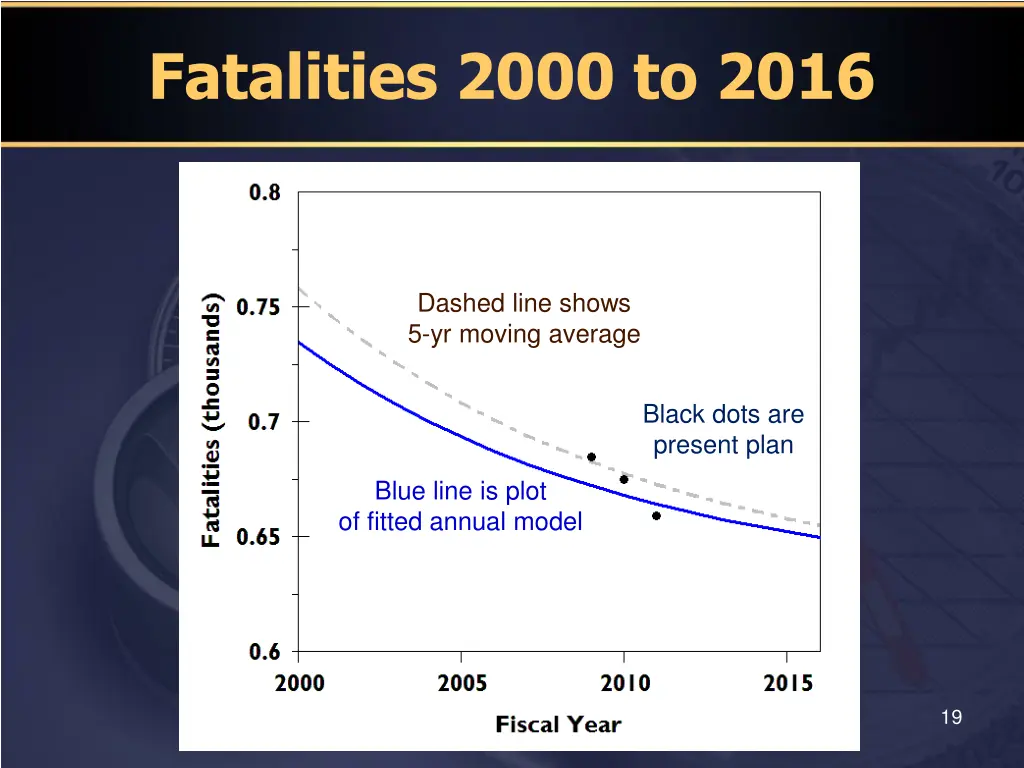 fatalities 2000 to 2016