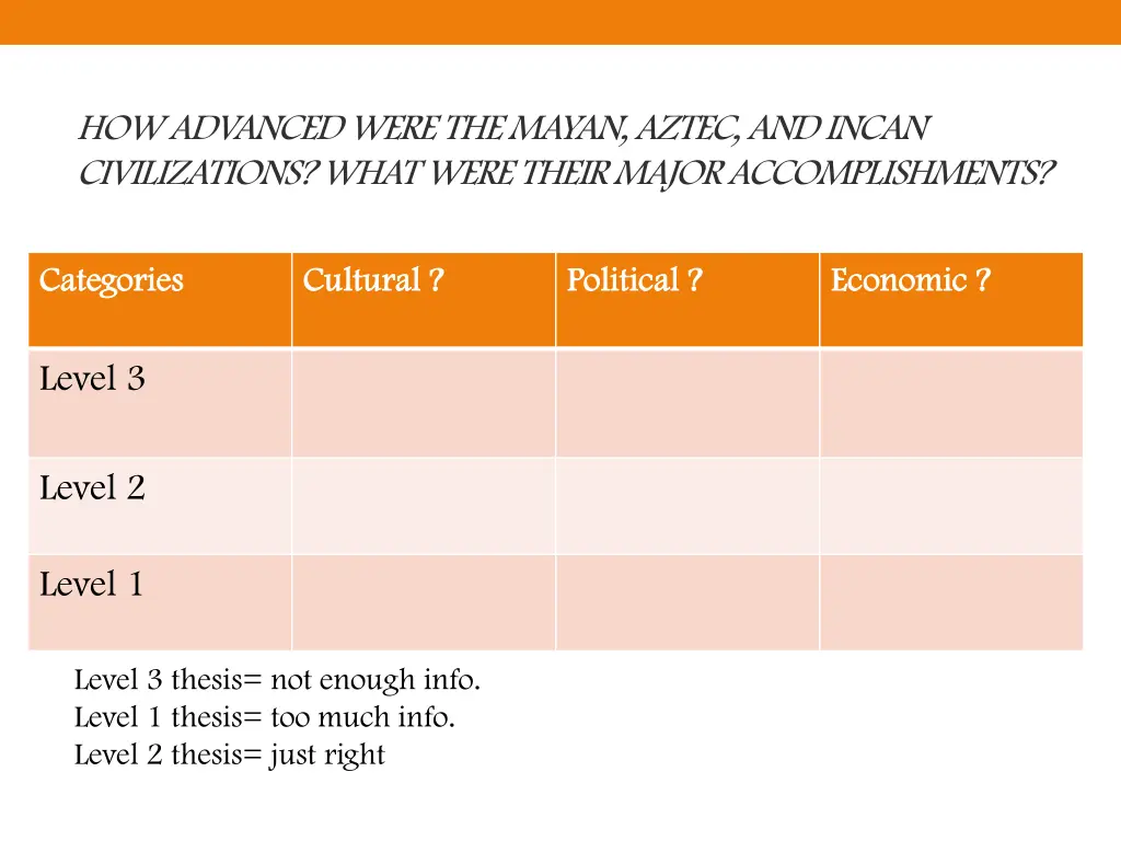 how advanced were the mayan aztec and incan