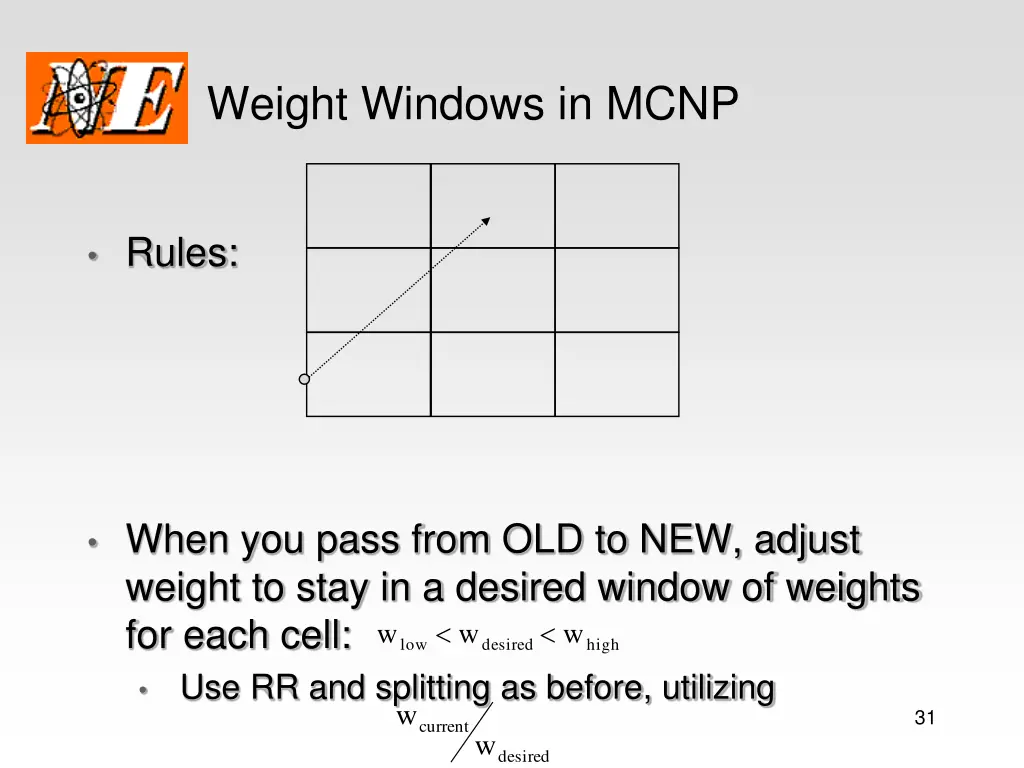 weight windows in mcnp