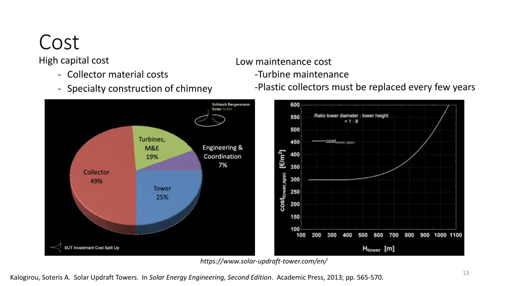 cost high capital cost collector material costs