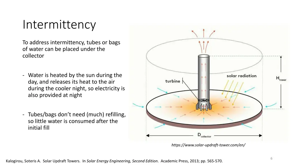 intermittency