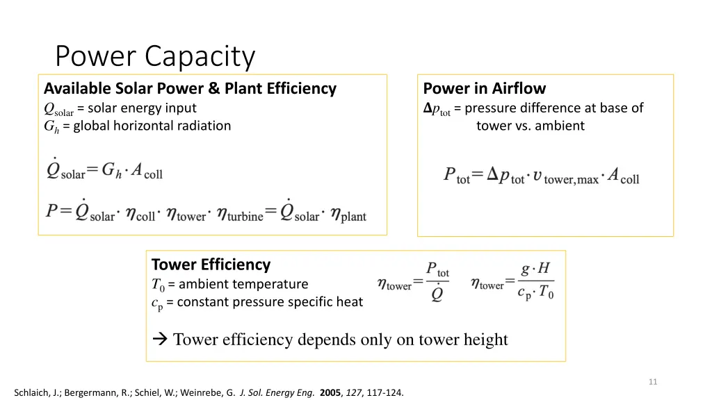 power capacity available solar power plant