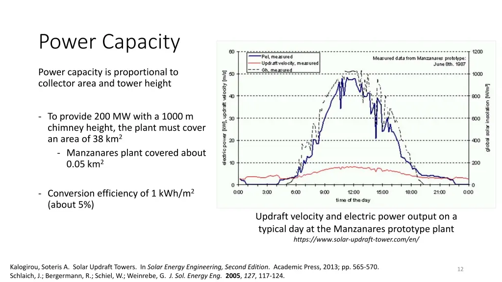 power capacity