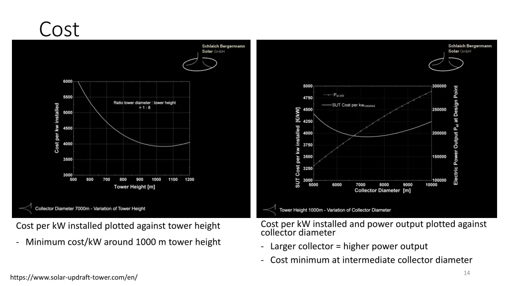 slide14