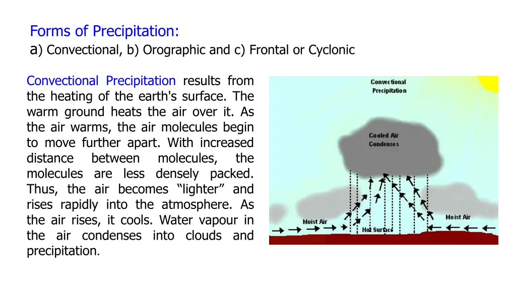 forms of precipitation a convectional