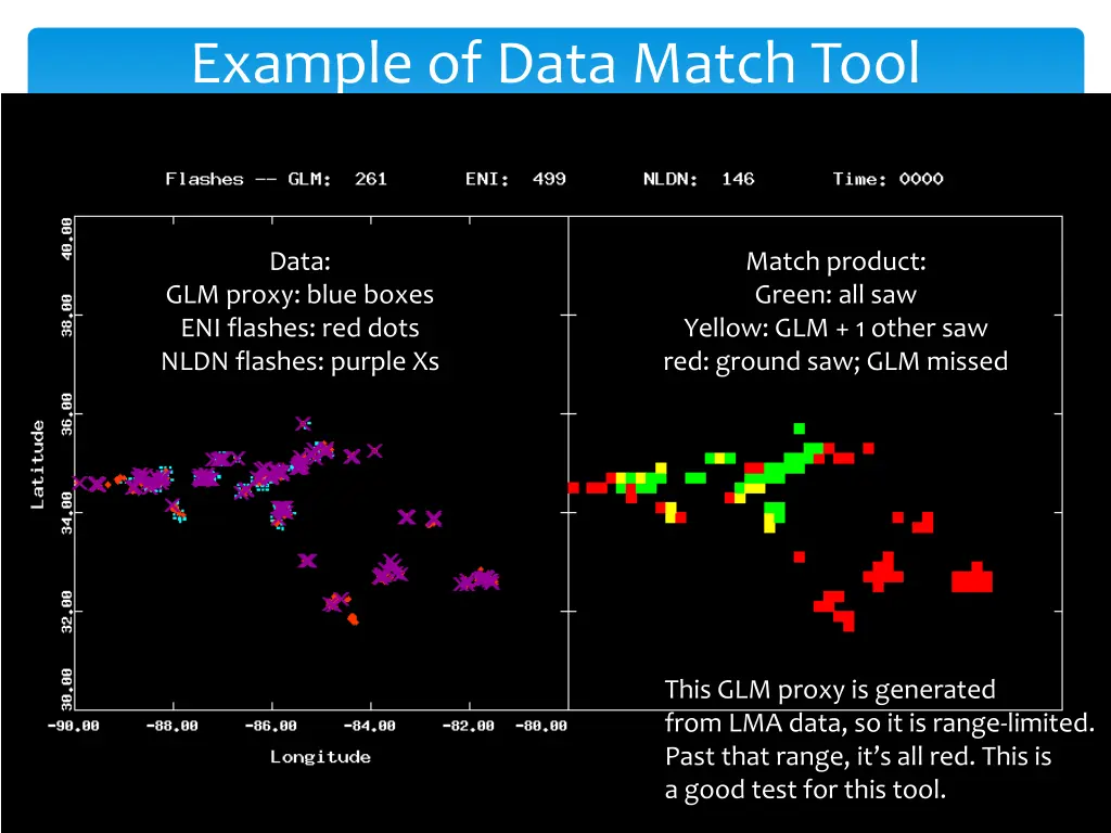 example of data match tool